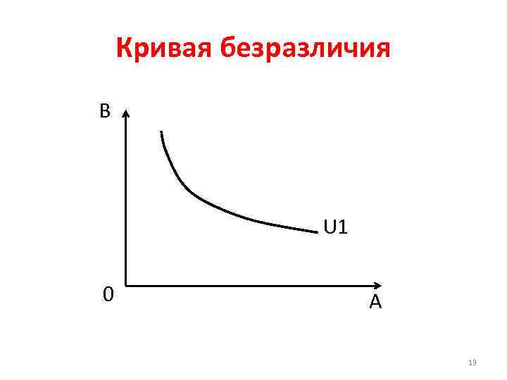 Кривая безразличия В U 1 0 А 13 