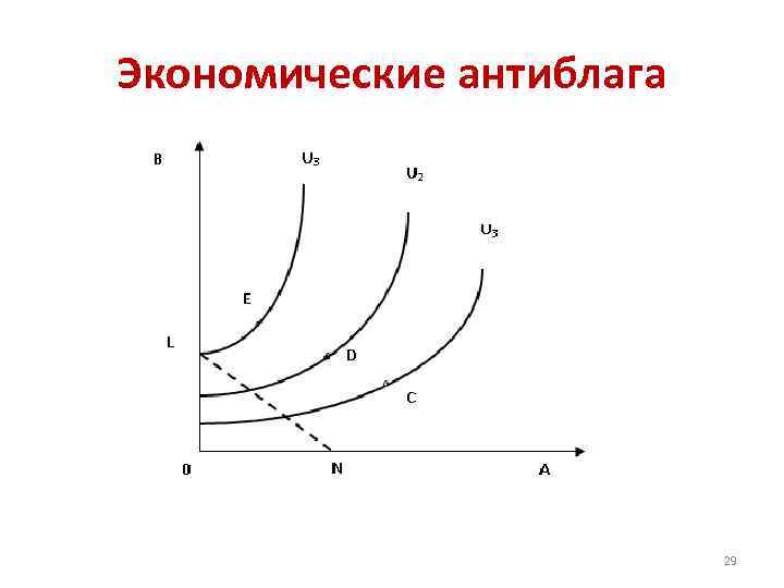 Экономические антиблага 29 