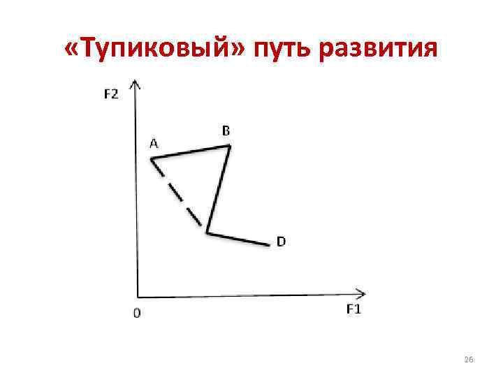  «Тупиковый» путь развития 26 