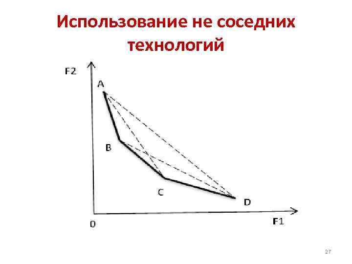 Использование не соседних технологий 27 