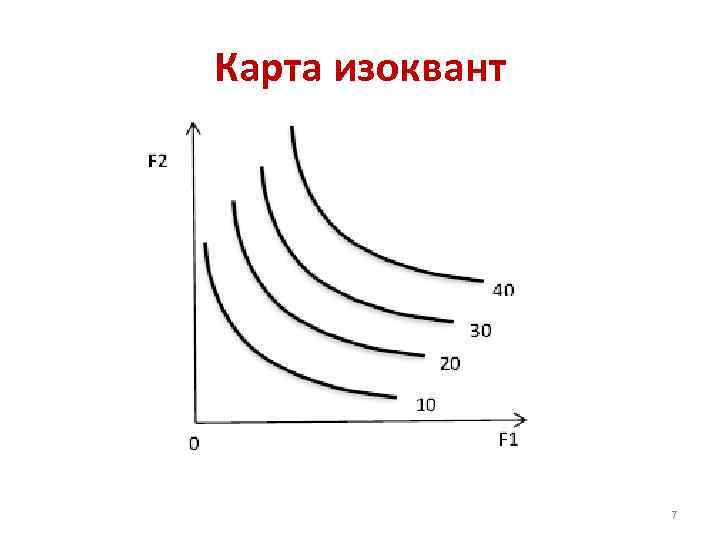 Карта изоквант это