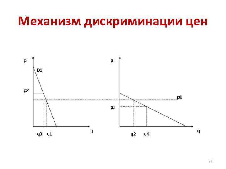 Механизм дискриминации цен 27 
