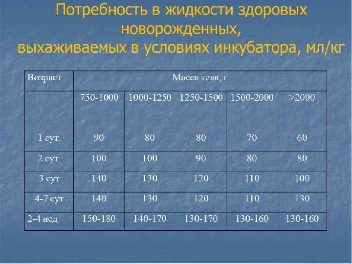 Карта расчета инфузионной терапии и парентерального питания