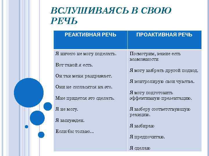 ВСЛУШИВАЯСЬ В СВОЮ РЕЧЬ РЕАКТИВНАЯ РЕЧЬ Я ничего не могу поделать. Вот такой я