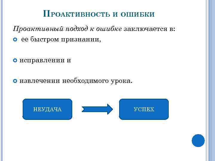 ПРОАКТИВНОСТЬ И ОШИБКИ Проактивный подход к ошибке заключается в: ее быстром признании, исправлении и