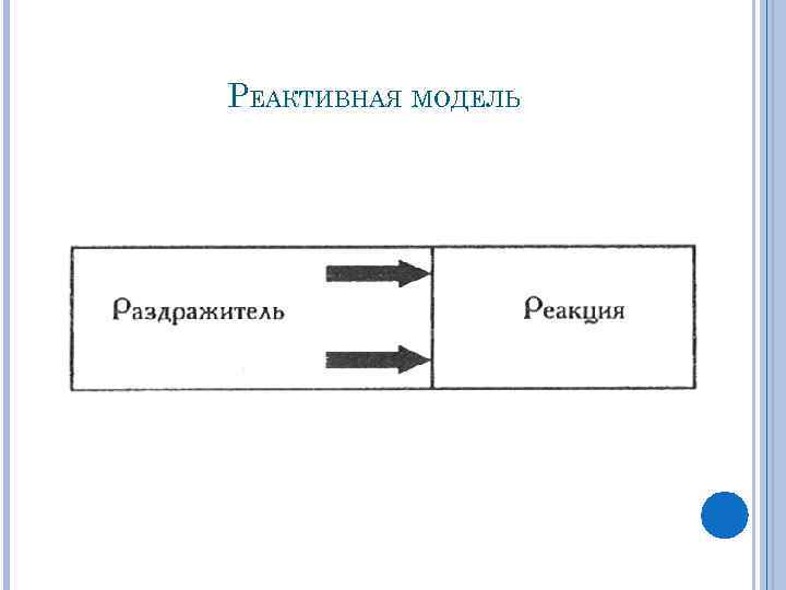 РЕАКТИВНАЯ МОДЕЛЬ 