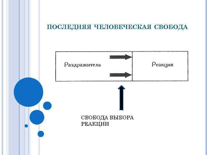 Реакция выбора