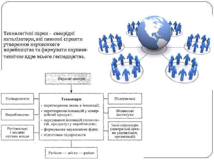 Технологічні парки - своєрідні каталізатори, які повинні сприяти утворенню наукоємкого виробництва та формувати науковотехнічне