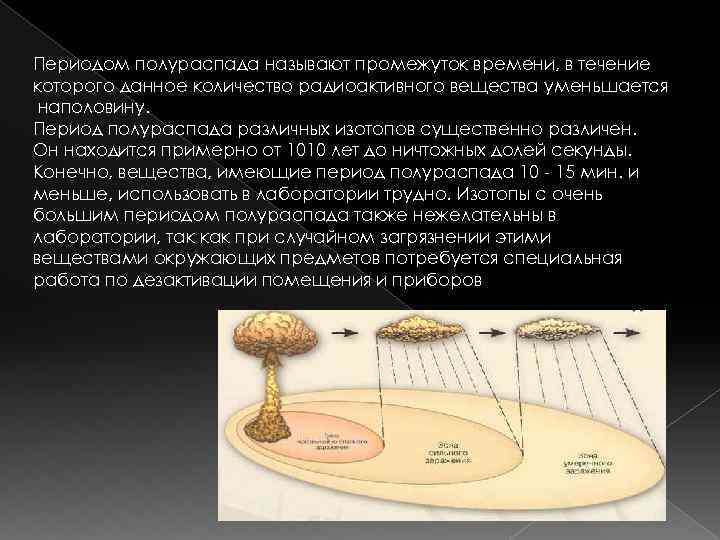 Периодом полураспада называют промежуток времени, в течение которого данное количество радиоактивного вещества уменьшается наполовину.