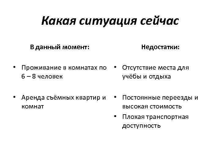 Какая ситуация сейчас В данный момент: Недостатки: • Проживание в комнатах по • Отсутствие