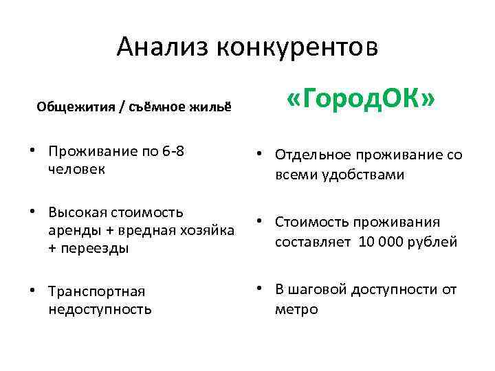 Анализ конкурентов Общежития / съёмное жильё «Город. ОК» • Проживание по 6 -8 человек