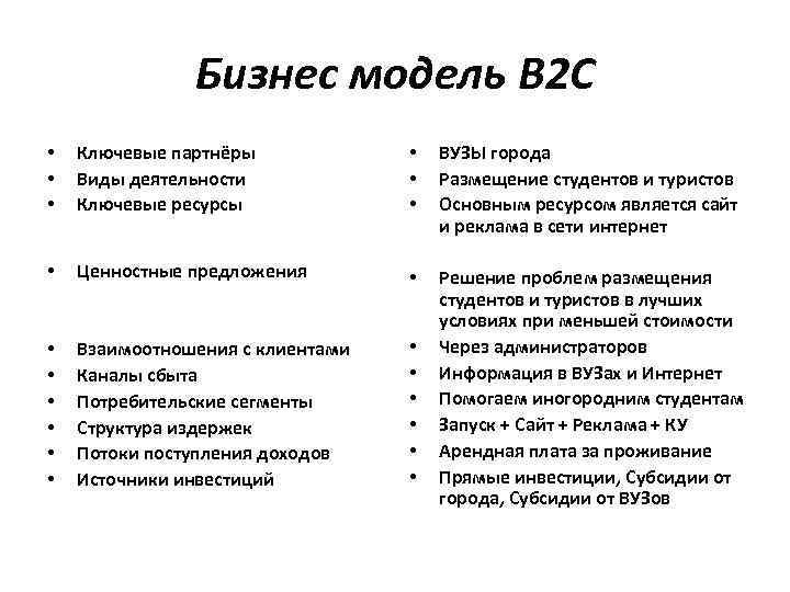 Бизнес модель B 2 C • • • Ключевые партнёры Виды деятельности Ключевые ресурсы