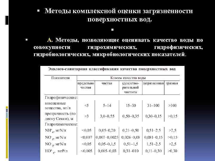  Методы комплексной оценки загрязненности поверхностных вод. А. Методы, позволяющие оценивать качество воды по