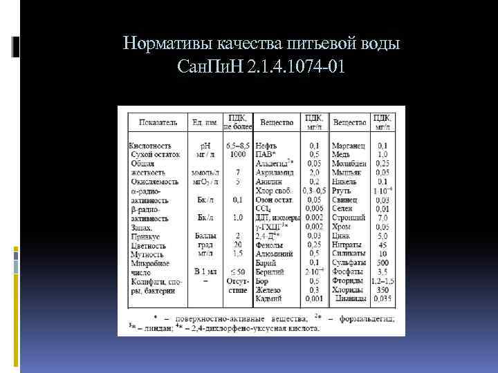 Нормативы качества питьевой воды Сан. Пи. Н 2. 1. 4. 1074 01 