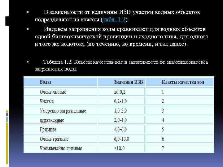  В зависимости от величины ИЗВ участки водных объектов подразделяют на классы (табл. 1.