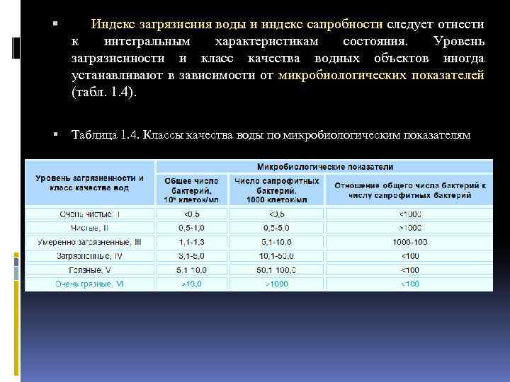  Индекс загрязнения воды и индекс сапробности следует отнести к интегральным характеристикам состояния. Уровень