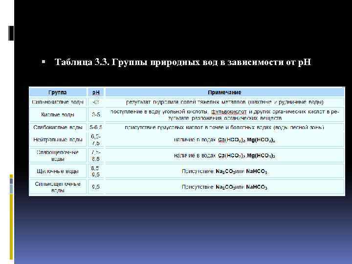  Таблица 3. 3. Группы природных вод в зависимости от р. Н 