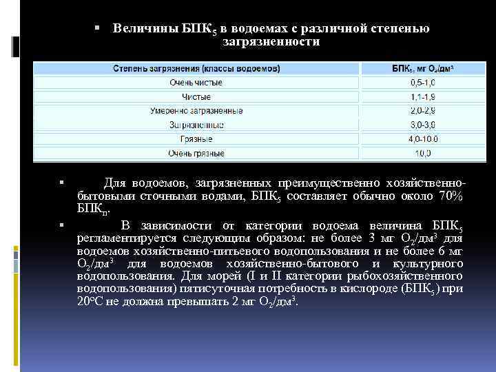  Величины БПК 5 в водоемах с различной степенью загрязненности Для водоемов, загрязненных преимущественно