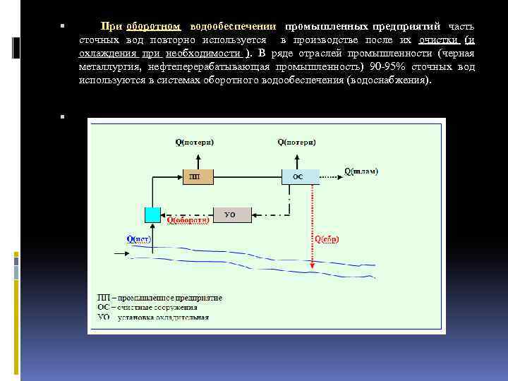  При оборотном водообеспечении промышленных предприятий часть сточных вод повторно используется в производстве после