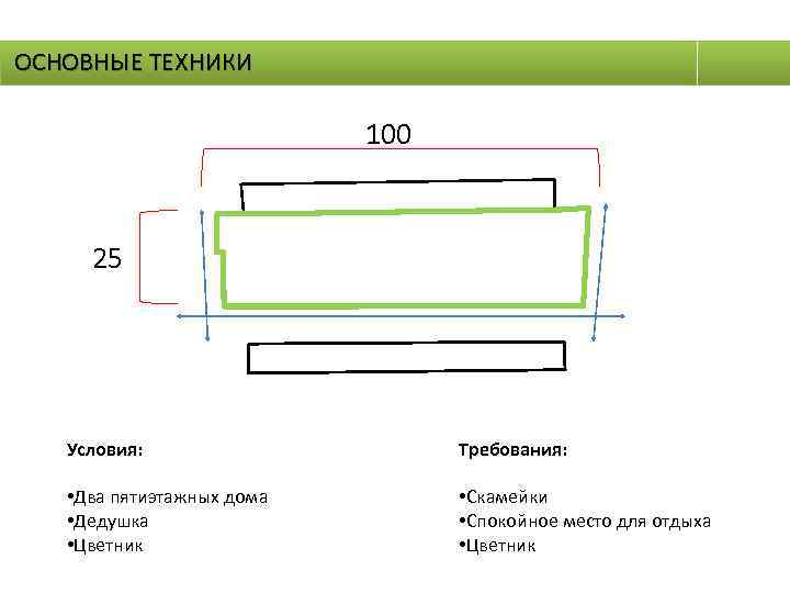 ОСНОВНЫЕ ТЕХНИКИ 100 25 Условия: Требования: • Два пятиэтажных дома • Дедушка • Цветник