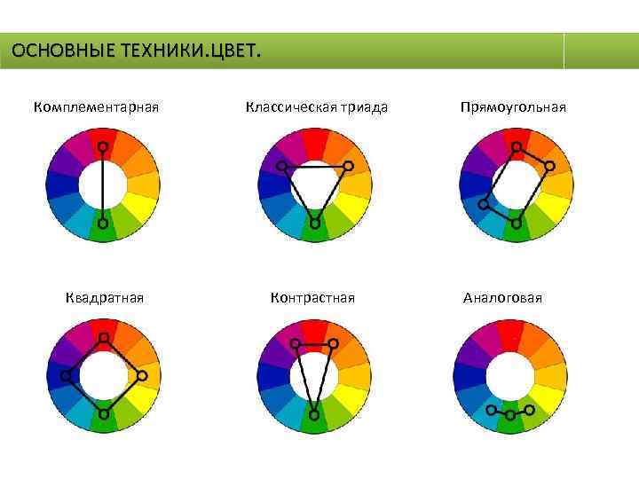 ОСНОВНЫЕ ТЕХНИКИ. ЦВЕТ. Комплементарная Квадратная Классическая триада Контрастная Прямоугольная Аналоговая 