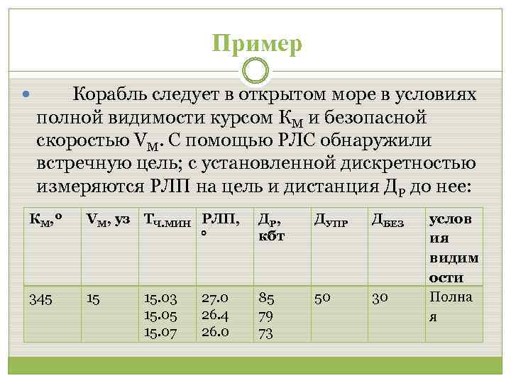 Пример Корабль следует в открытом море в условиях полной видимости курсом КМ и безопасной