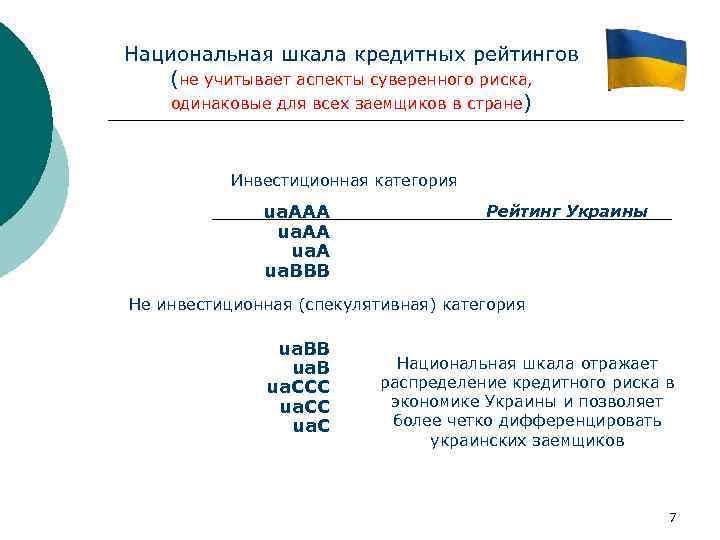 Национальная шкала кредитных рейтингов (не учитывает аспекты суверенного риска, одинаковые для всех заемщиков в