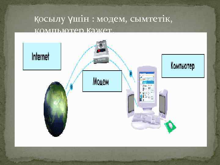 қосылу үшін : модем, сымтетік, компьютер қажет. 