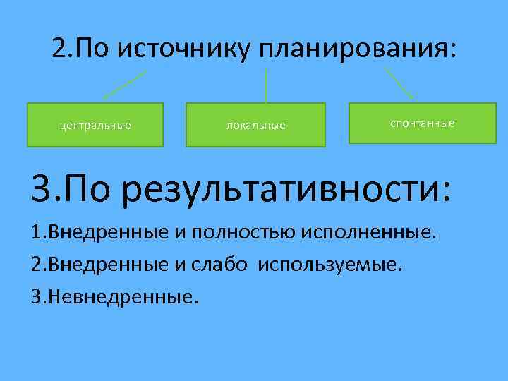 2. По источнику планирования: центральные локальные спонтанные 3. По результативности: 1. Внедренные и полностью