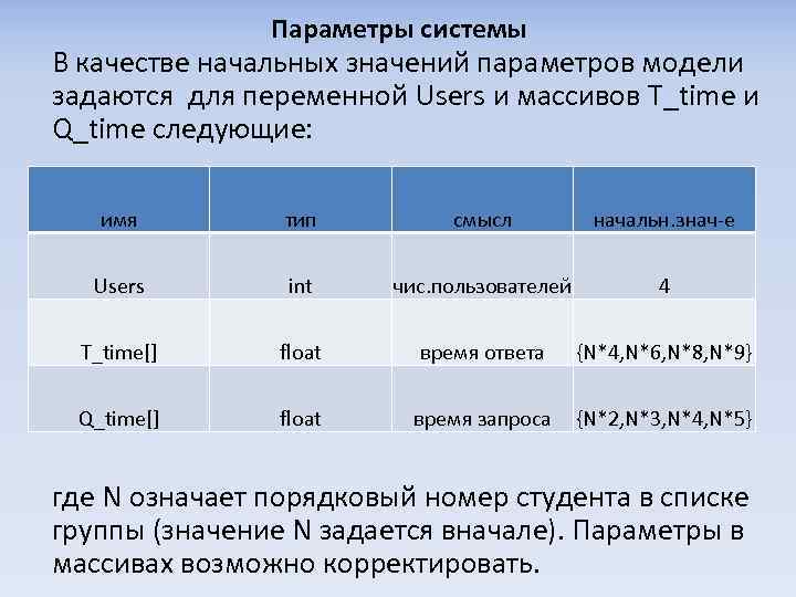 Параметры системы В качестве начальных значений параметров модели задаются для переменной Users и массивов