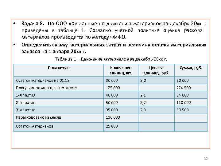  • • Задача 8. По ООО «Х» данные по движению материалов за декабрь