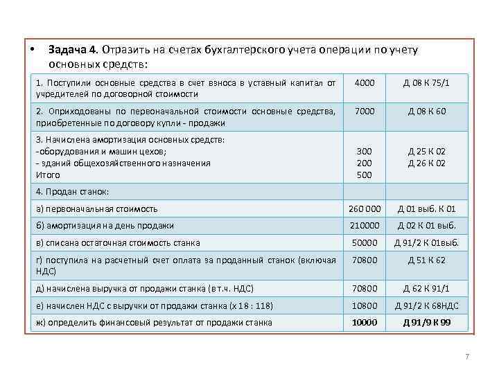  • Задача 4. Отразить на счетах бухгалтерского учета операции по учету основных средств: