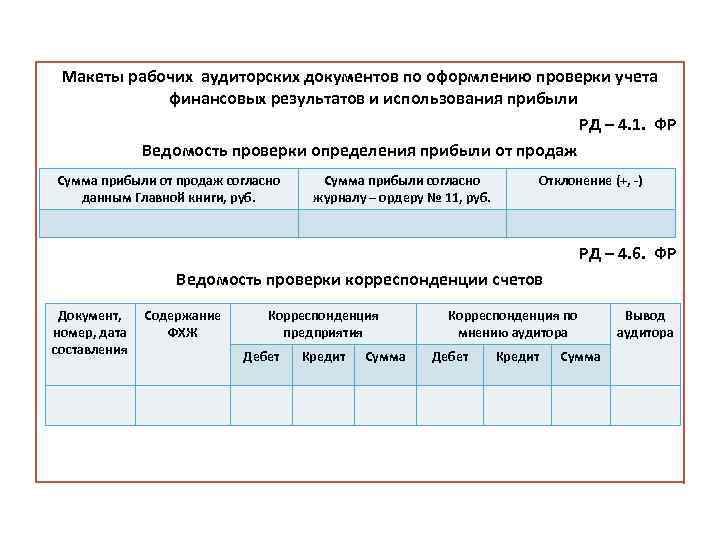 Макеты рабочих аудиторских документов по оформлению проверки учета финансовых результатов и использования прибыли РД