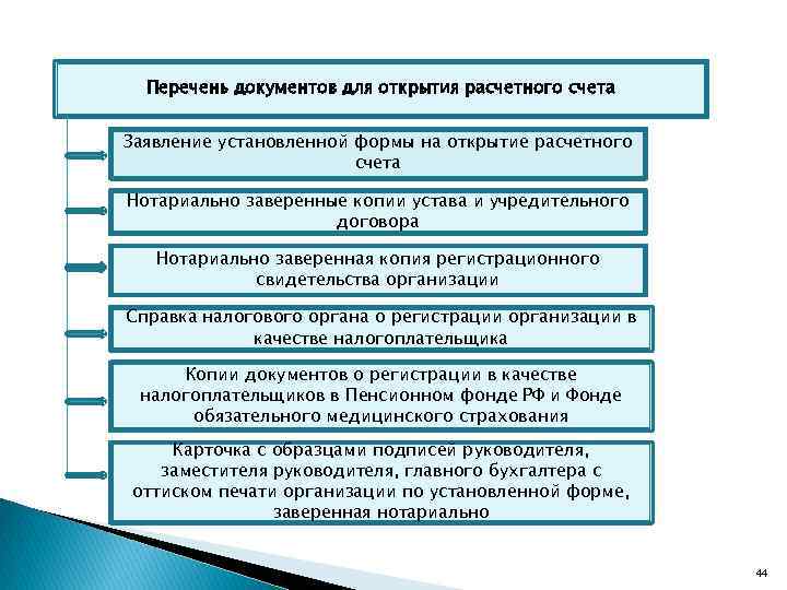 Перечень документов для открытия расчетного счета Заявление установленной формы на открытие расчетного счета Нотариально