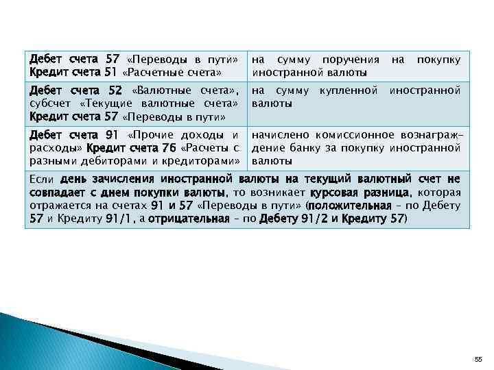 Дебет счета 57 «Переводы в пути» Кредит счета 51 «Расчетные счета» на сумму поручения