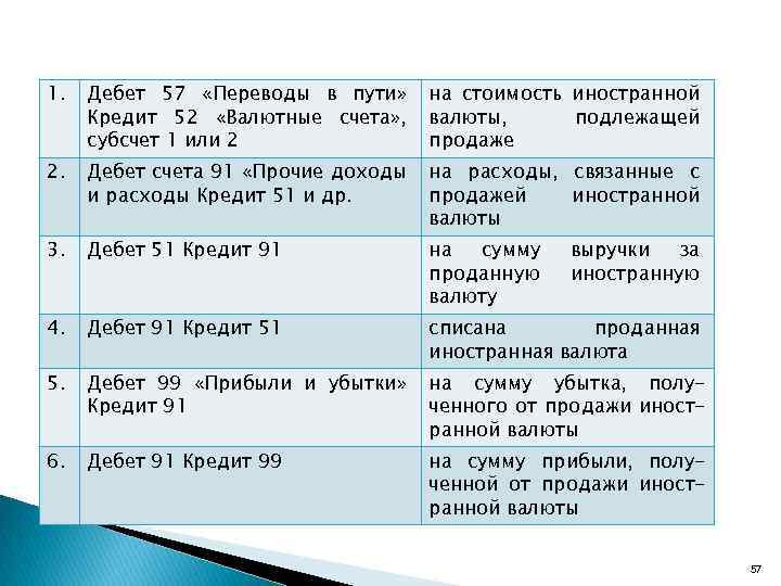 1. Дебет 57 «Переводы в пути» Кредит 52 «Валютные счета» , субсчет 1 или