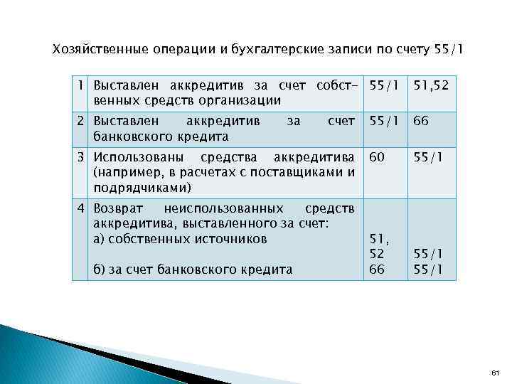 Хозяйственные операции и бухгалтерские записи по счету 55/1 1 Выставлен аккредитив за счет собст-