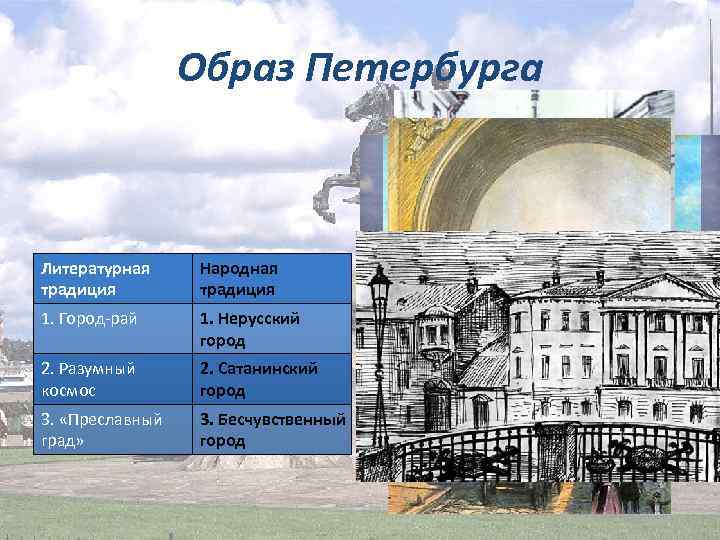 Образ Петербурга Литературная традиция Народная традиция 1. Город-рай 1. Нерусский город 2. Разумный космос