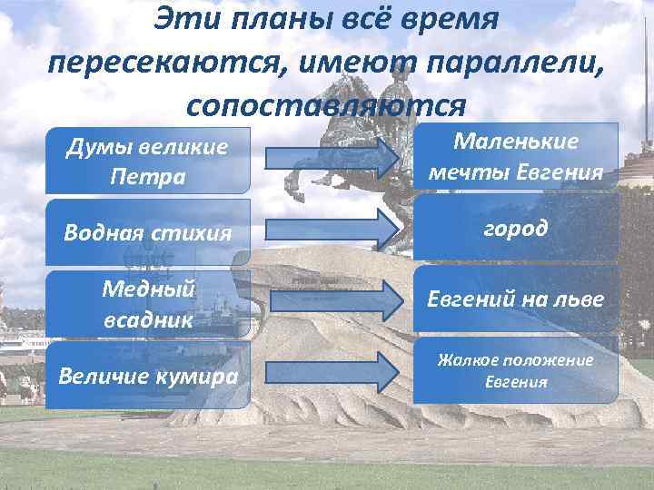 Эти планы всё время пересекаются, имеют параллели, сопоставляются Думы великие Петра Маленькие мечты Евгения