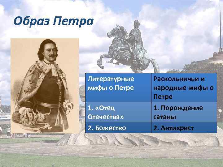 Образ Петра Литературные мифы о Петре 1. «Отец Отечества» Раскольничьи и народные мифы о