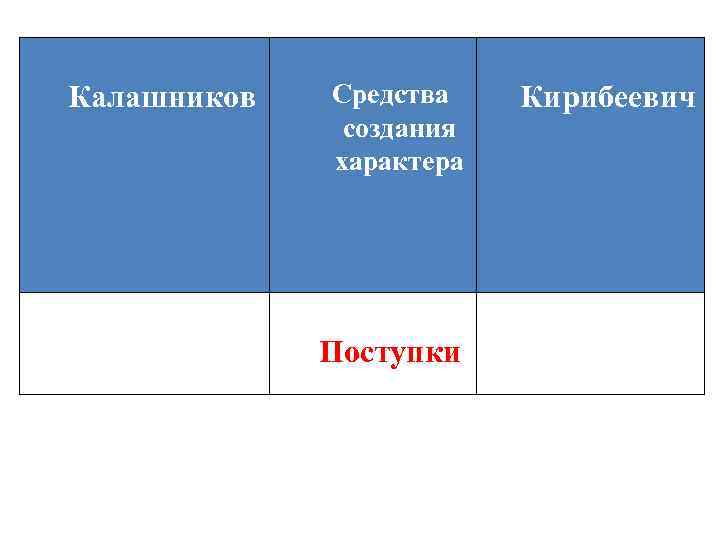 Калашников Средства создания характера Поступки Кирибеевич 