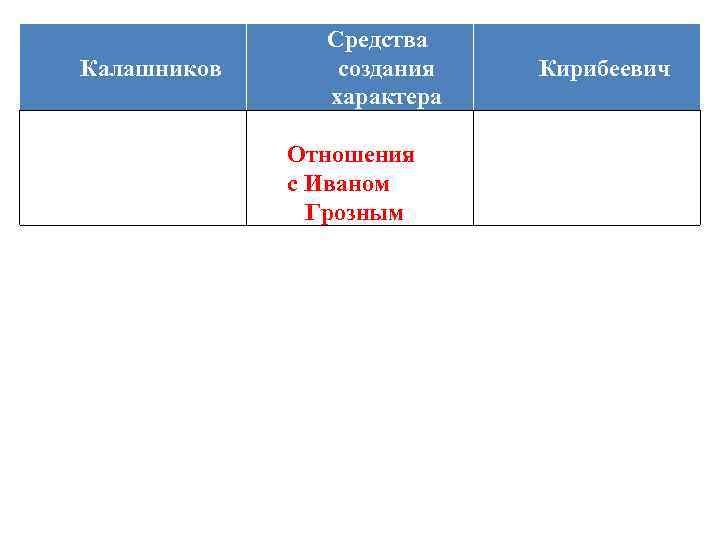 Калашников Средства создания характера Отношения с Иваном Грозным Кирибеевич 