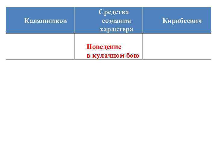 Калашников Средства создания характера Поведение в кулачном бою Кирибеевич 