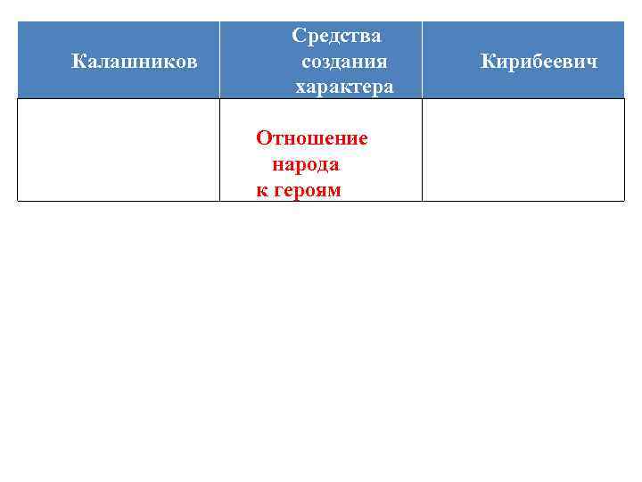 Калашников Средства создания характера Отношение народа к героям Кирибеевич 