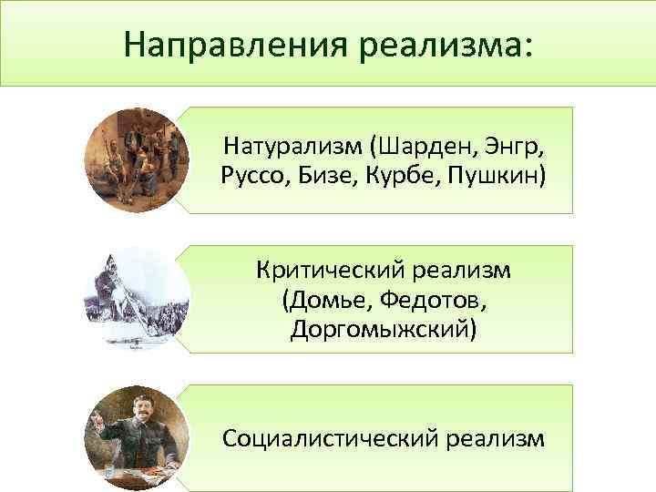 Направления реализма: Натурализм (Шарден, Энгр, Руссо, Бизе, Курбе, Пушкин) Критический реализм (Домье, Федотов, Доргомыжский)