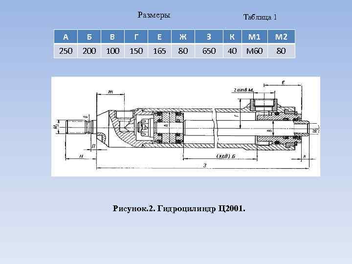 Размеры Таблица 1 А Б В Г Е Ж З К М 1 М