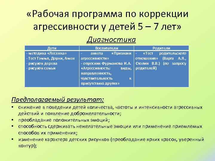  «Рабочая программа по коррекции агрессивности у детей 5 – 7 лет» Диагностика Дети