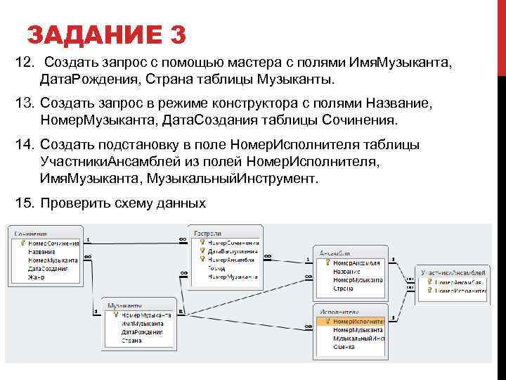 ЗАДАНИЕ 3 12. Создать запрос с помощью мастера с полями Имя. Музыканта, Дата. Рождения,