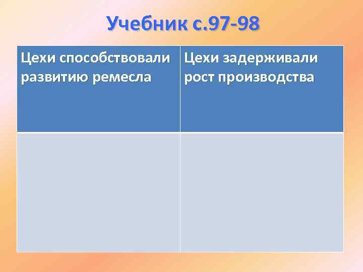 Учебник с. 97 -98 Цехи способствовали Цехи задерживали развитию ремесла рост производства 