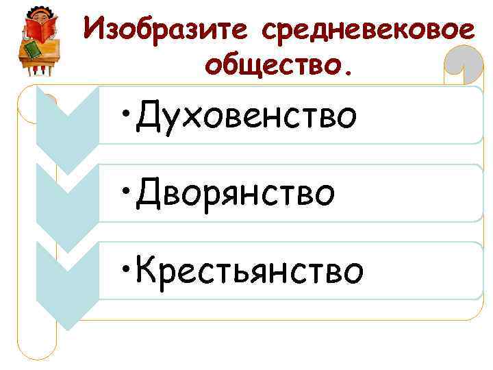 Изобразите средневековое общество. • Духовенство • Дворянство • Крестьянство 